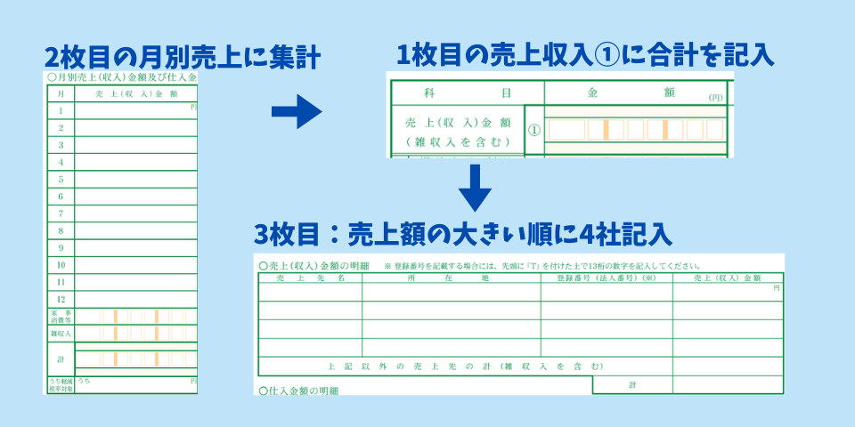 青色申告決算書の売上の記入方法