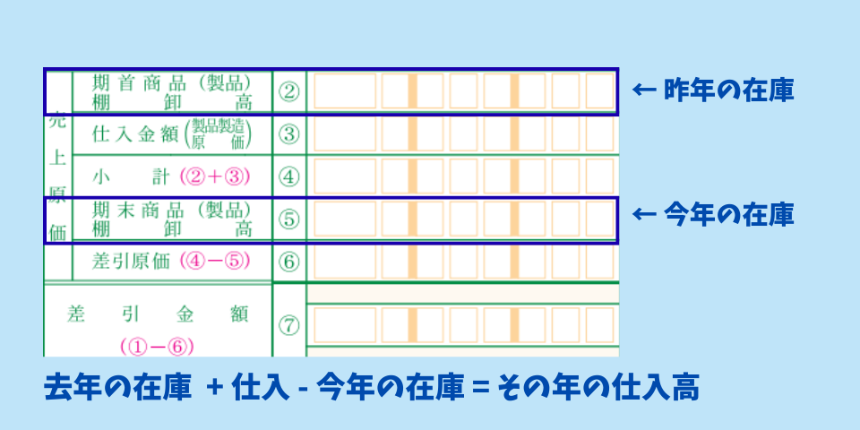 青色申告決算書の仕入（棚卸高）の記入方法