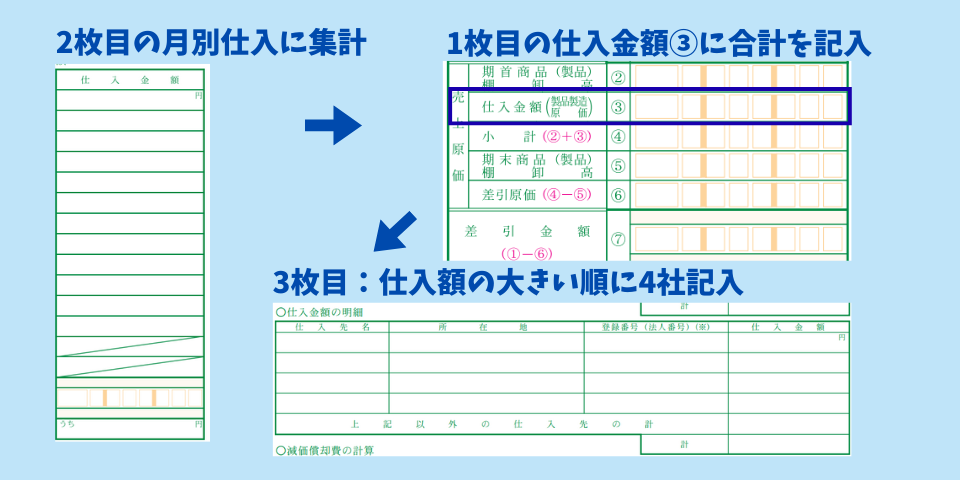 青色申告決算書の仕入の記入方法