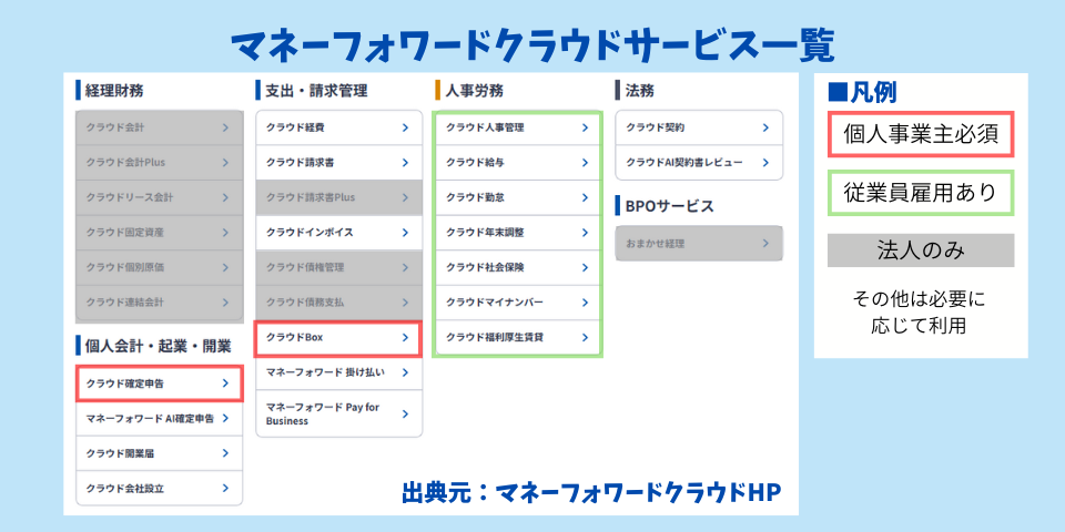 マネーフォワードクラウドサービス一覧