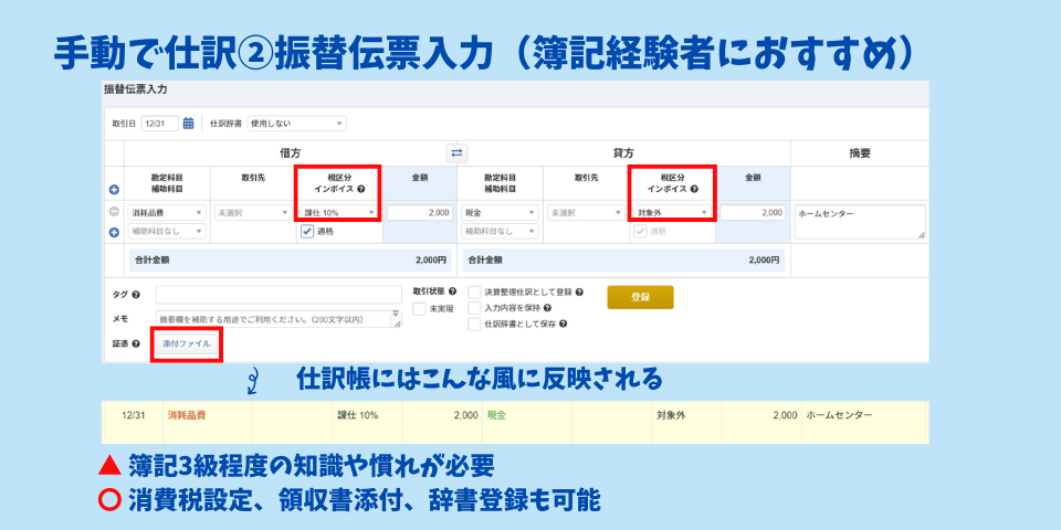 マネーフォワードクラウド確定申告の「手動で仕訳」の「振替伝票入力」画面