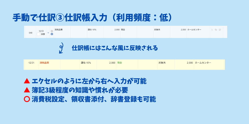 マネーフォワードクラウド確定申告の「手動で仕訳」の「仕訳帳入力」画面