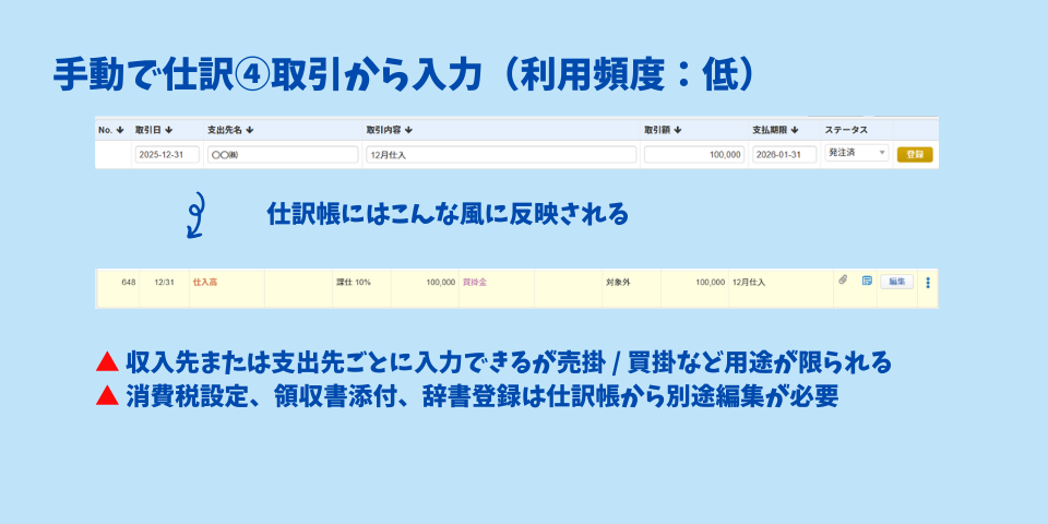 マネーフォワードクラウド確定申告の「手動で仕訳」の「取引から入力」画面