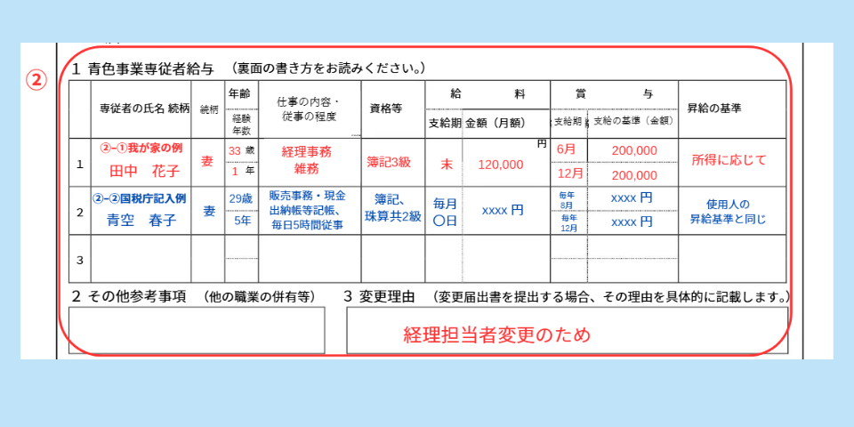青色事業専従者給与に関する届出書の記入例②