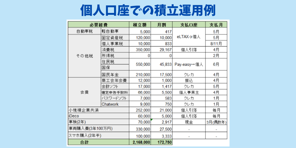 GMOあおぞらネット銀行の個人口座での積立運用例