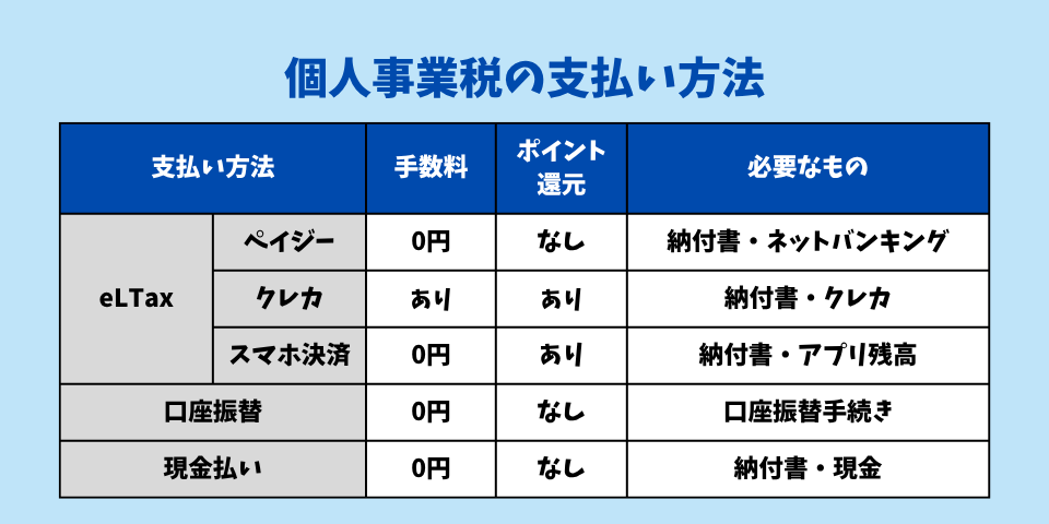個人事業税の支払い方法5選
