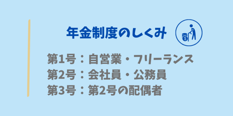 年金制度のしくみについて