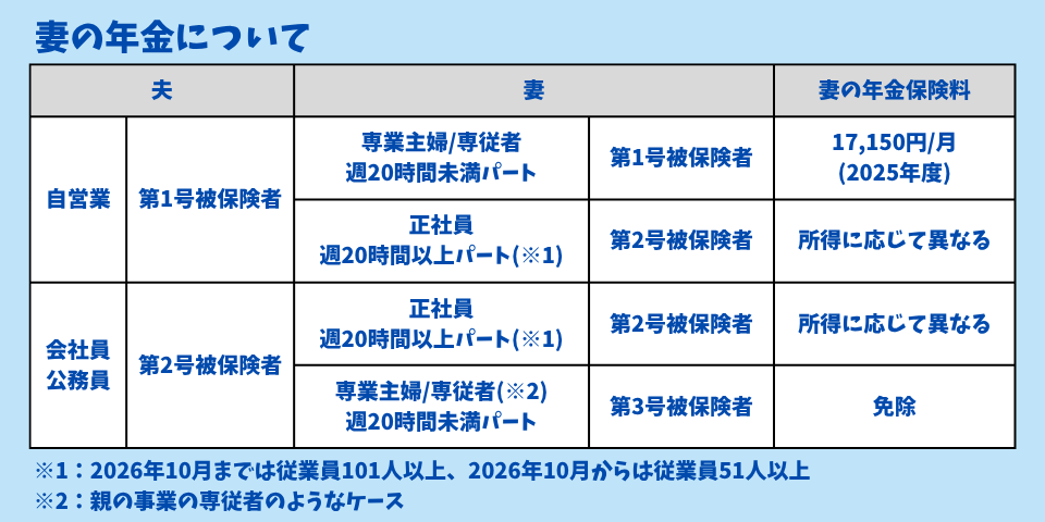 妻の年金早見表