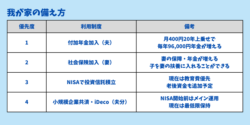 国民年金の保障の薄さに対する我が家の備え方