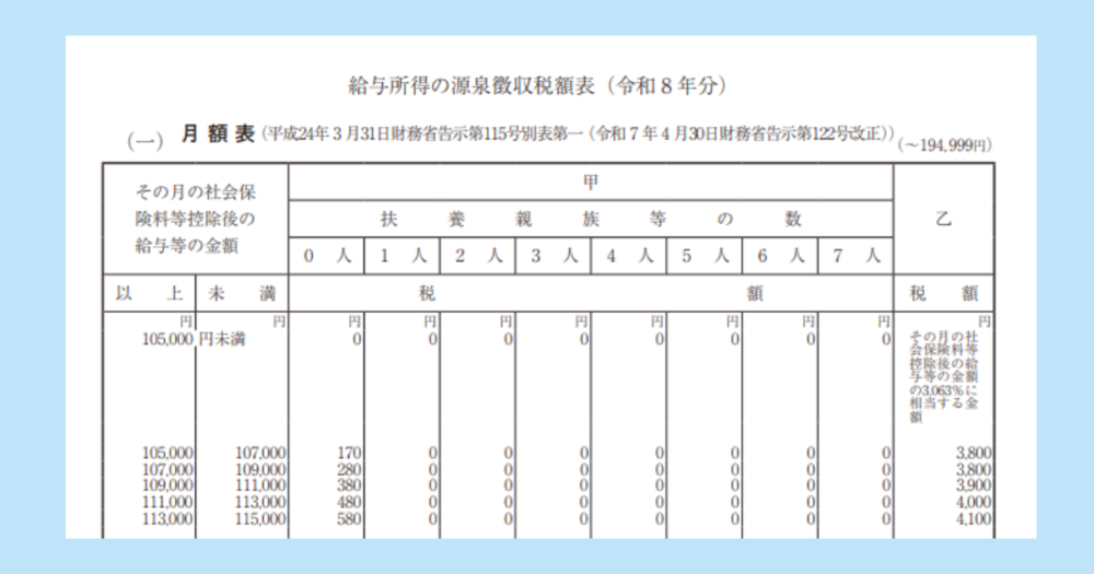 源泉徴収税額表