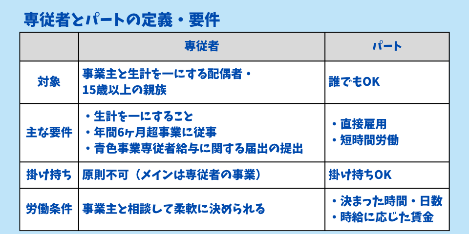 専従者とパートの定義・要件