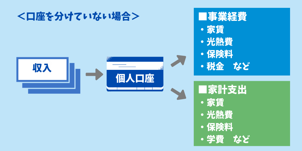 個人口座と事業用口座を分けない場合の図解