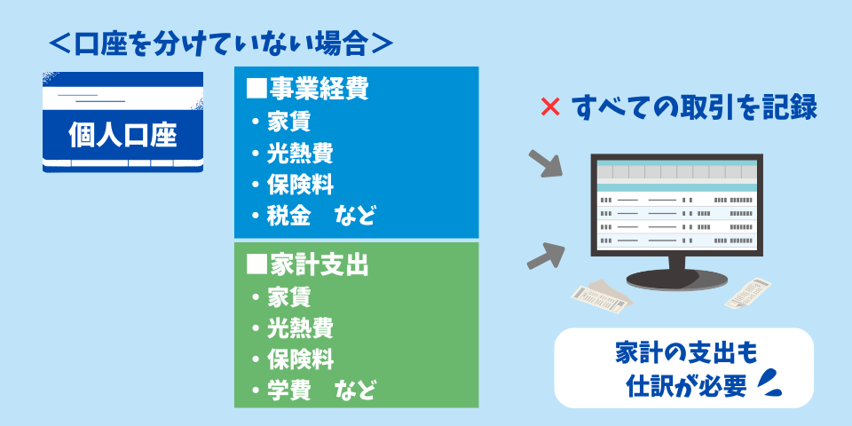 個人口座と事業用口座を分けずに会計ソフトと連携してしまった場合