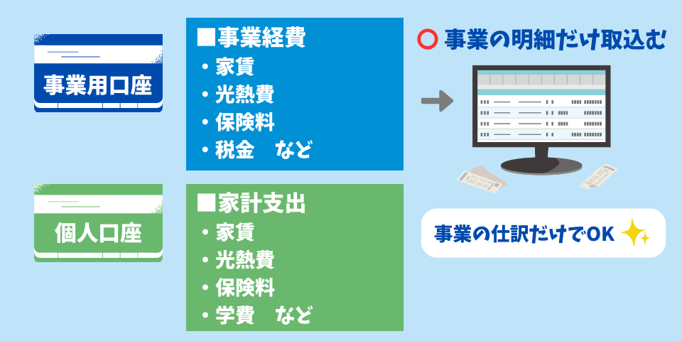 個人口座と事業用口座を分けて会計ソフトを連携した場合