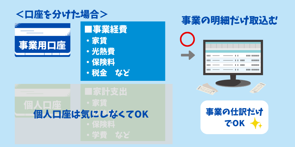 個人口座と事業用口座を分けて会計ソフトを連携した場合