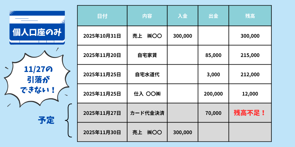黒字でも資金不足で黒字倒産になるケース