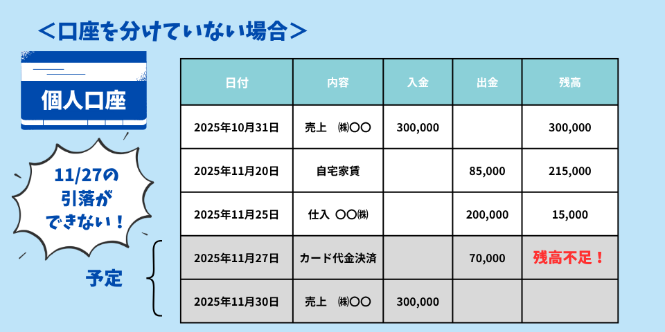 黒字でも資金不足で黒字倒産になるケース