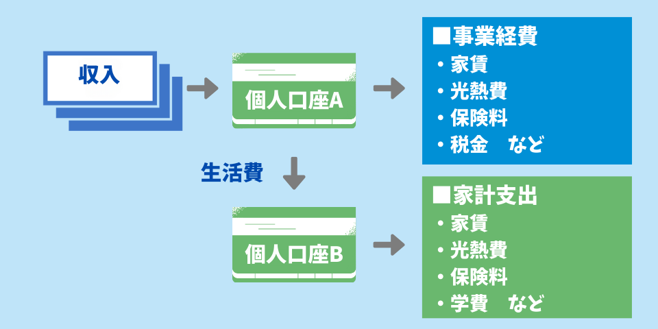 個人口座を事業利用する場合のメリットについて