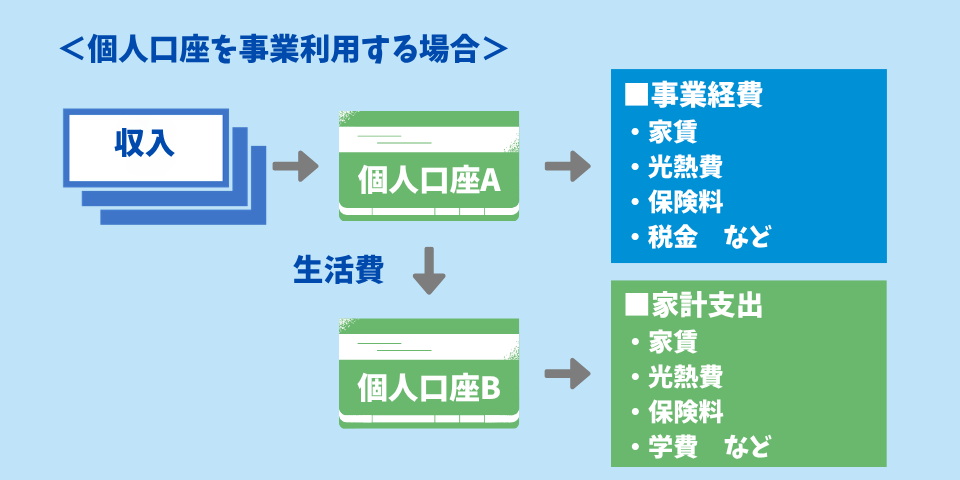 個人口座を事業利用する場合のメリットについて