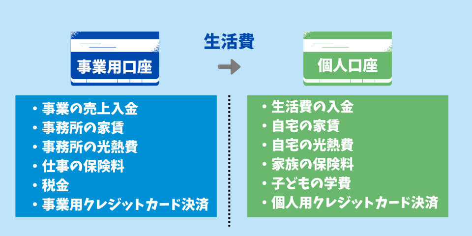 事業用口座を上手に運用する方法②家計と事業の支払いは分ける