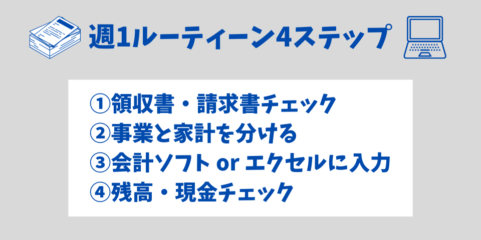 めんどくさい経理を週1ルーティーンでラクにする流れ